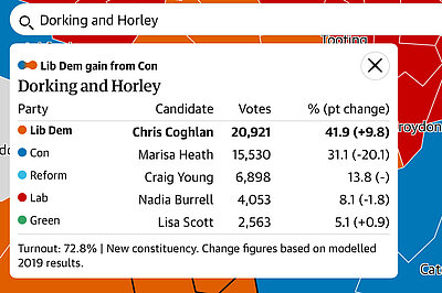 DEtailed result for Dorking & Horley