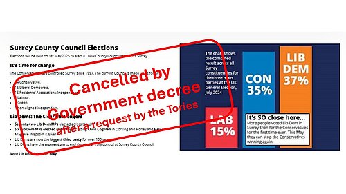 Graphic of cancelled elections